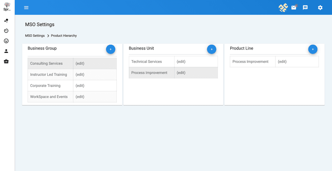 Software Teams and Projects Management