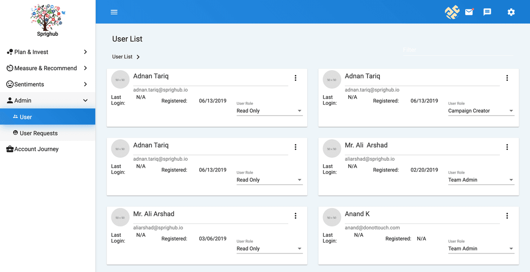 Software Teams and Projects Management